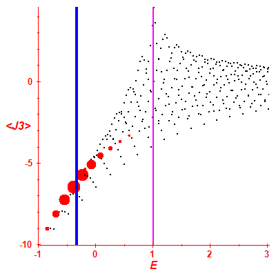 Peres lattice <J3>